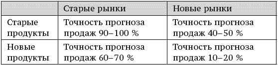 О стратегии, маркетинге и консалтинге. Занимательно – для внимательных!