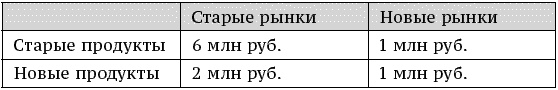 О стратегии, маркетинге и консалтинге. Занимательно – для внимательных!