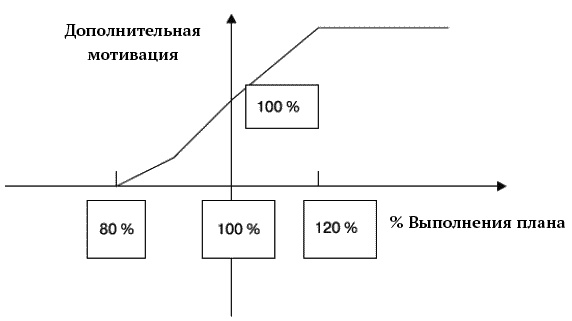 О стратегии, маркетинге и консалтинге. Занимательно – для внимательных!