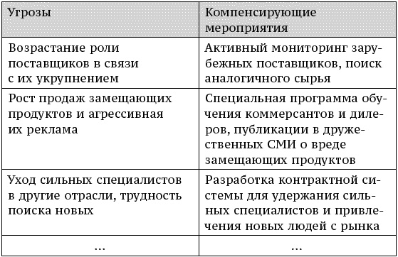 О стратегии, маркетинге и консалтинге. Занимательно – для внимательных!