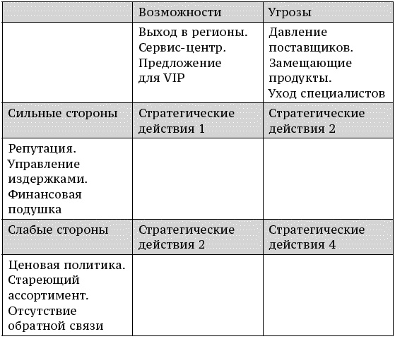 О стратегии, маркетинге и консалтинге. Занимательно – для внимательных!