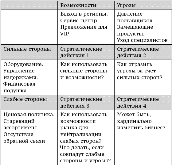 О стратегии, маркетинге и консалтинге. Занимательно – для внимательных!