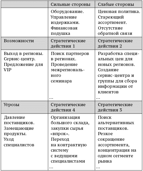 О стратегии, маркетинге и консалтинге. Занимательно – для внимательных!