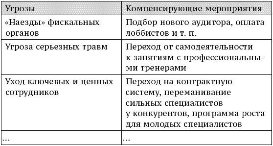 О стратегии, маркетинге и консалтинге. Занимательно – для внимательных!