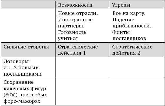 О стратегии, маркетинге и консалтинге. Занимательно – для внимательных!