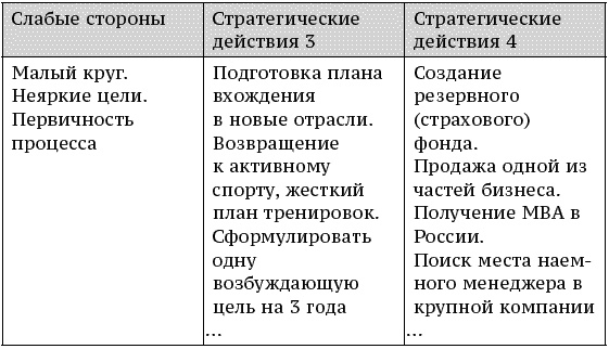 О стратегии, маркетинге и консалтинге. Занимательно – для внимательных!