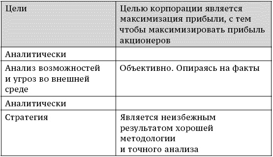 О стратегии, маркетинге и консалтинге. Занимательно – для внимательных!