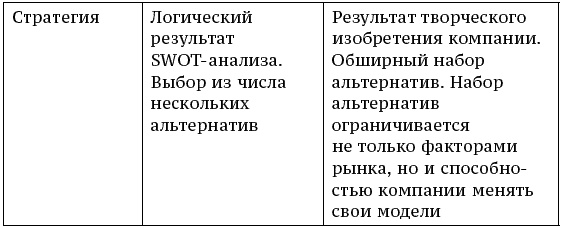 О стратегии, маркетинге и консалтинге. Занимательно – для внимательных!