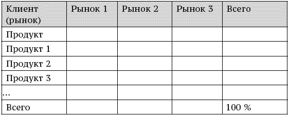 О стратегии, маркетинге и консалтинге. Занимательно – для внимательных!