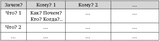 О стратегии, маркетинге и консалтинге. Занимательно – для внимательных!