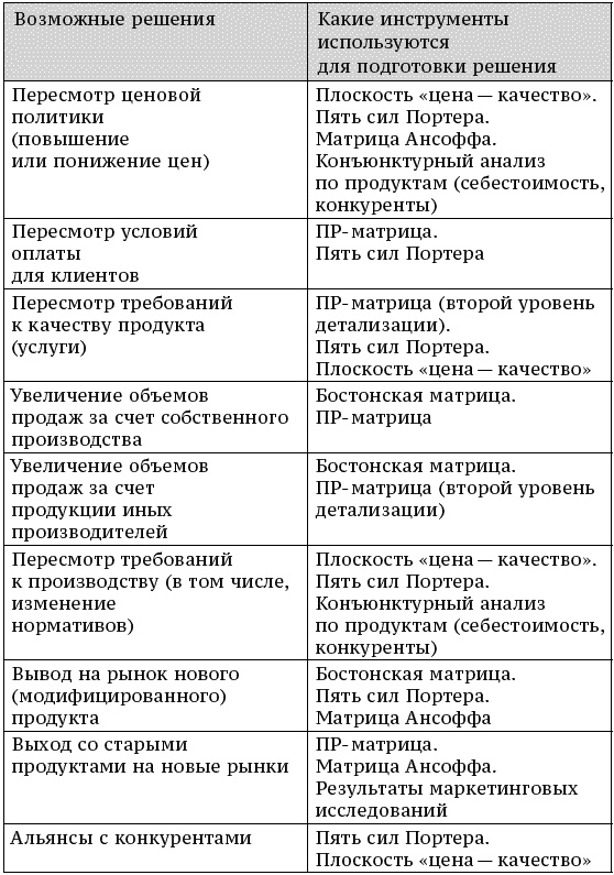 О стратегии, маркетинге и консалтинге. Занимательно – для внимательных!