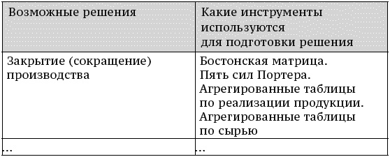 О стратегии, маркетинге и консалтинге. Занимательно – для внимательных!