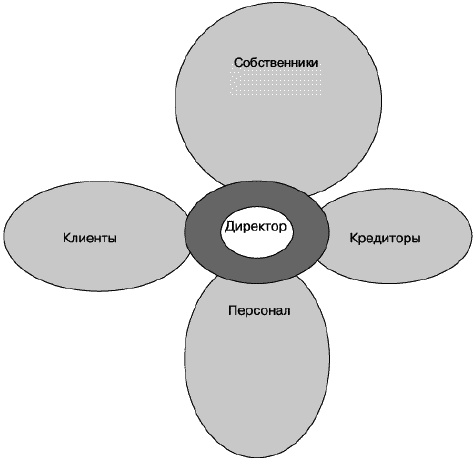 О стратегии, маркетинге и консалтинге. Занимательно – для внимательных!