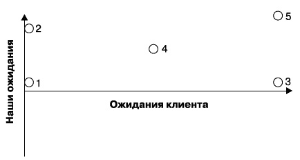 О стратегии, маркетинге и консалтинге. Занимательно – для внимательных!