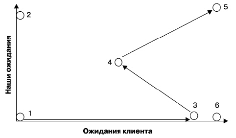 О стратегии, маркетинге и консалтинге. Занимательно – для внимательных!