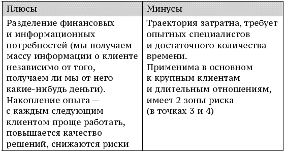 О стратегии, маркетинге и консалтинге. Занимательно – для внимательных!