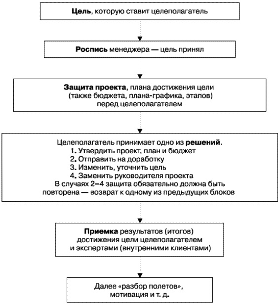 О стратегии, маркетинге и консалтинге. Занимательно – для внимательных!