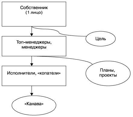 О стратегии, маркетинге и консалтинге. Занимательно – для внимательных!