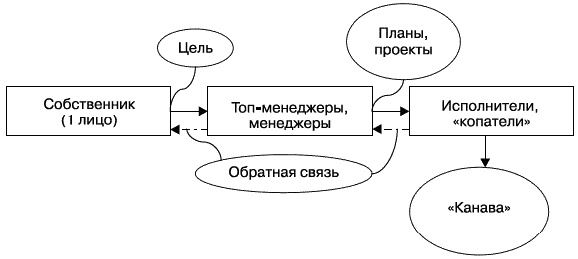 О стратегии, маркетинге и консалтинге. Занимательно – для внимательных!