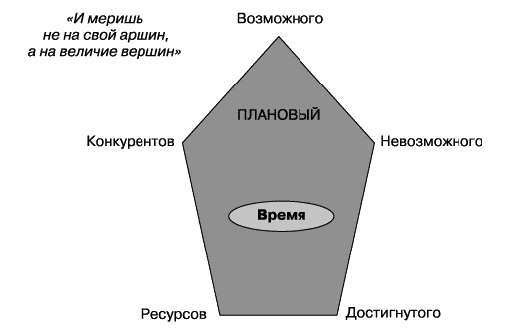 О стратегии, маркетинге и консалтинге. Занимательно – для внимательных!