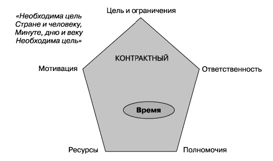 О стратегии, маркетинге и консалтинге. Занимательно – для внимательных!