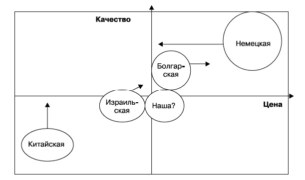 О стратегии, маркетинге и консалтинге. Занимательно – для внимательных!