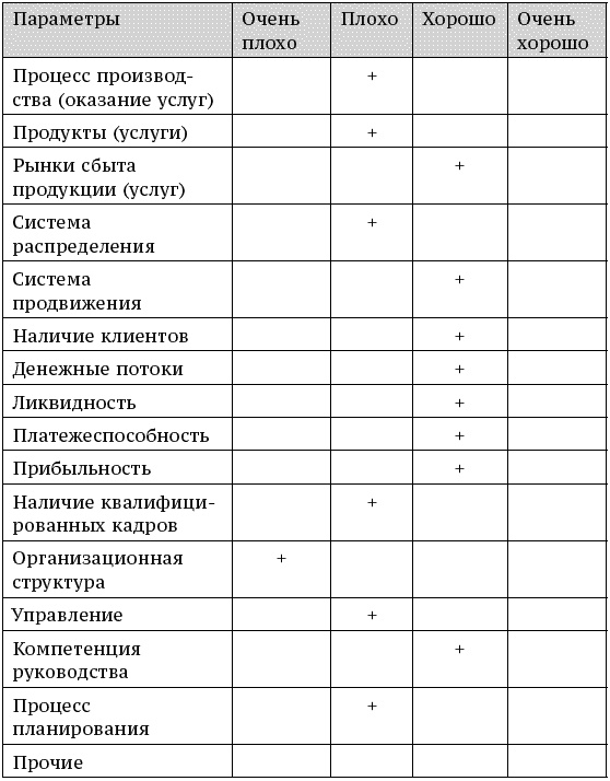 О стратегии, маркетинге и консалтинге. Занимательно – для внимательных!