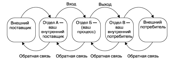 О стратегии, маркетинге и консалтинге. Занимательно – для внимательных!