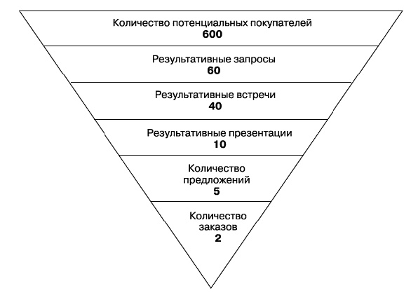 О стратегии, маркетинге и консалтинге. Занимательно – для внимательных!