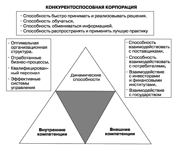 О стратегии, маркетинге и консалтинге. Занимательно – для внимательных!