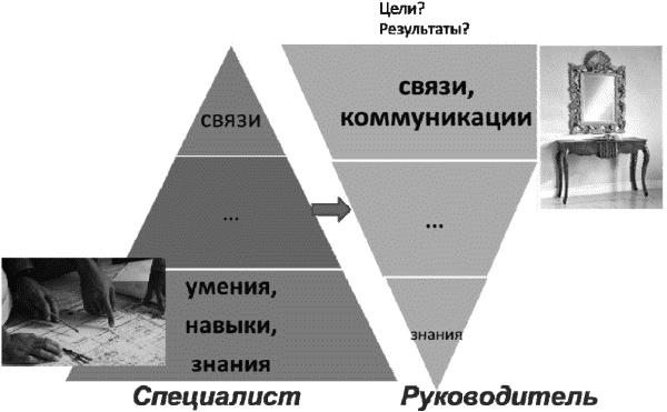 О стратегии, маркетинге и консалтинге. Занимательно – для внимательных!