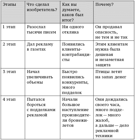 О стратегии, маркетинге и консалтинге. Занимательно – для внимательных!