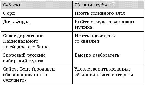 О стратегии, маркетинге и консалтинге. Занимательно – для внимательных!