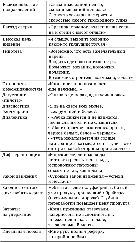 О стратегии, маркетинге и консалтинге. Занимательно – для внимательных!