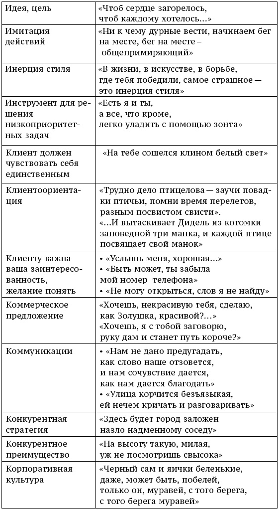 О стратегии, маркетинге и консалтинге. Занимательно – для внимательных!