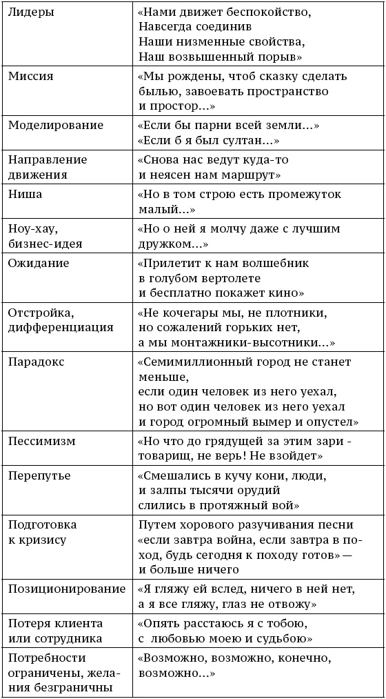 О стратегии, маркетинге и консалтинге. Занимательно – для внимательных!