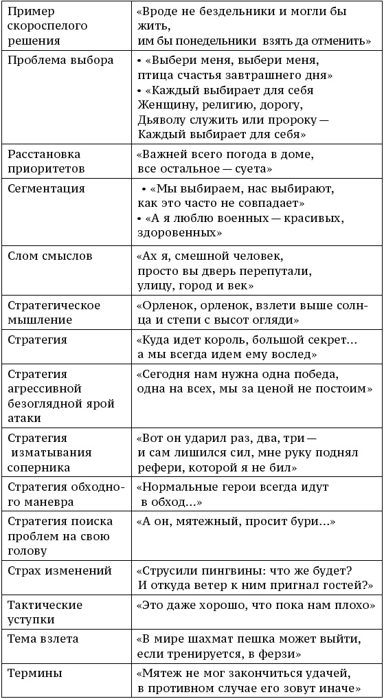 О стратегии, маркетинге и консалтинге. Занимательно – для внимательных!