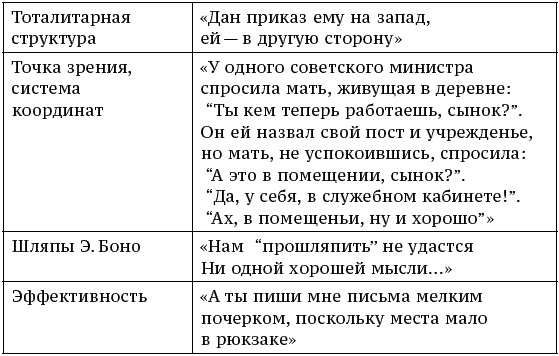 О стратегии, маркетинге и консалтинге. Занимательно – для внимательных!