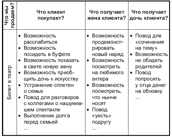 Практика бизнеса. Записки консультанта