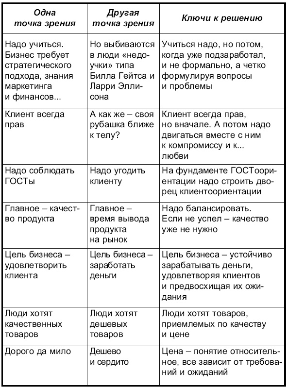 Практика бизнеса. Записки консультанта