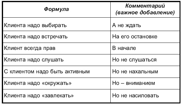 Практика бизнеса. Записки консультанта