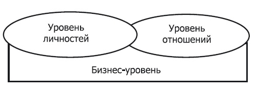 Практика бизнеса. Записки консультанта