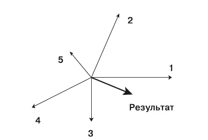 Практика бизнеса. Записки консультанта