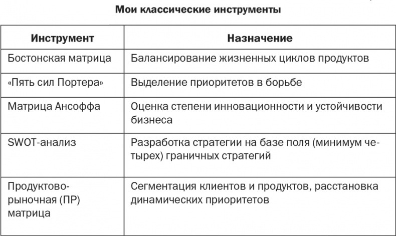 Стратегия и маркетинг. Две стороны одной медали, или Просто – о сложном