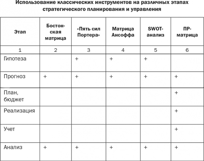 Стратегия и маркетинг. Две стороны одной медали, или Просто – о сложном