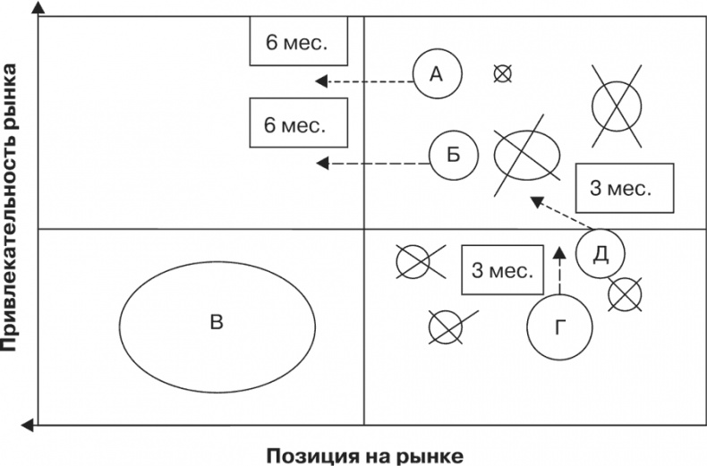 Стратегия и маркетинг. Две стороны одной медали, или Просто – о сложном