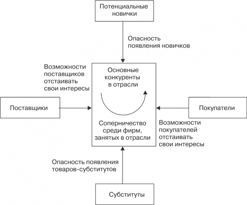 Стратегия и маркетинг. Две стороны одной медали, или Просто – о сложном