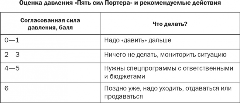 Стратегия и маркетинг. Две стороны одной медали, или Просто – о сложном