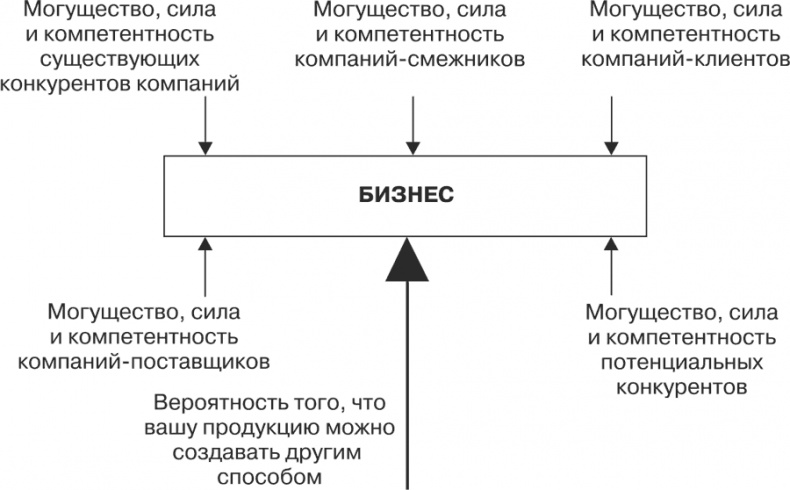 Стратегия и маркетинг. Две стороны одной медали, или Просто – о сложном