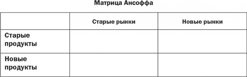 Стратегия и маркетинг. Две стороны одной медали, или Просто – о сложном